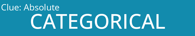 Absolute