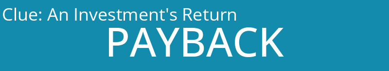 An Investment's Return