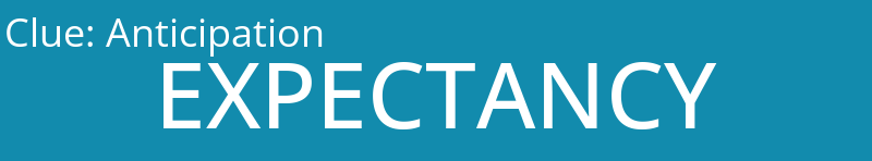 Anticipation