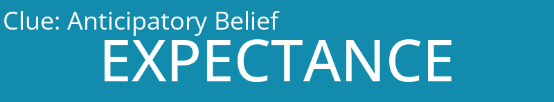 Anticipatory Belief