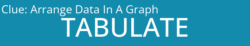 Arrange Data In A Graph