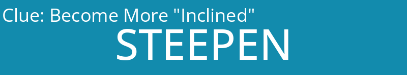 Become More "Inclined"
