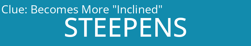 Becomes More "Inclined"