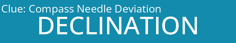 Compass Needle Deviation