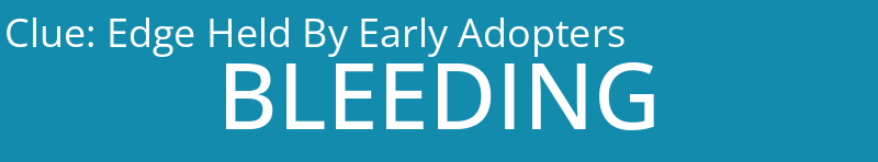 Edge Held By Early Adopters