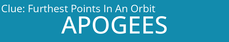 Furthest Points In An Orbit