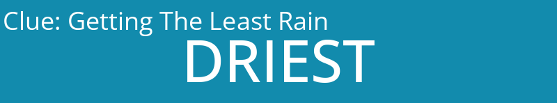 Getting The Least Rain