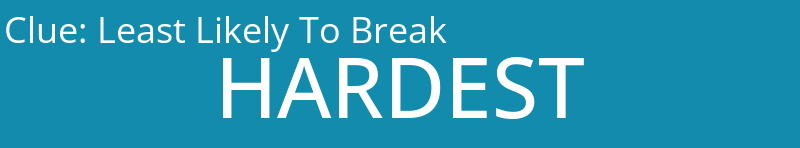 Least Likely To Break