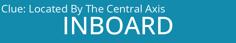 Located By The Central Axis