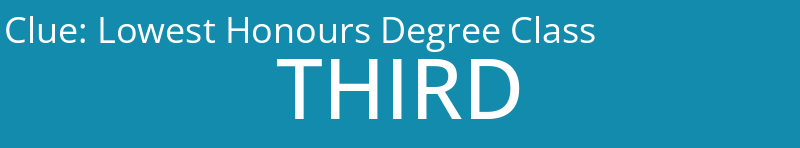 Lowest Honours Degree Class