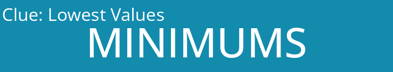 Lowest Values