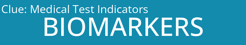 Medical Test Indicators