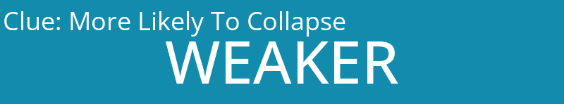 More Likely To Collapse