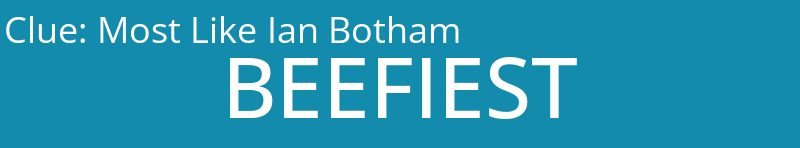 Most Like Ian Botham