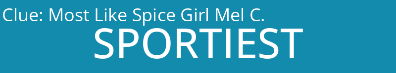 Most Like Spice Girl Mel C.