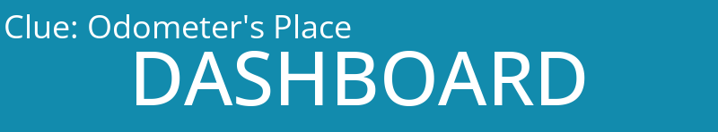 Odometer's Place