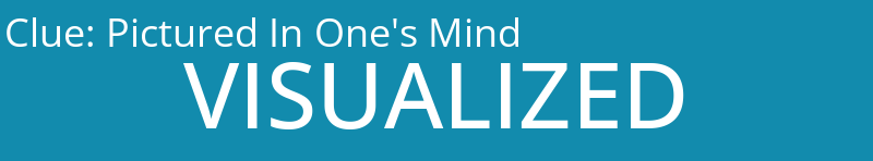 Pictured In One's Mind