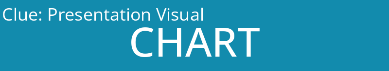 Presentation Visual