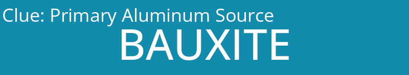 Primary Aluminum Source