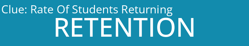 Rate Of Students Returning