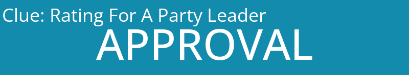 Rating For A Party Leader