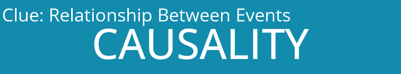 Relationship Between Events