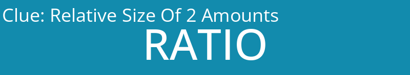 Relative Size Of 2 Amounts
