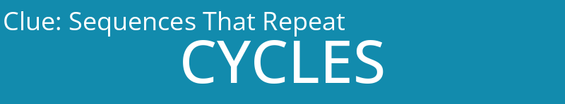 Sequences That Repeat