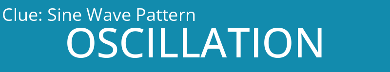 Sine Wave Pattern
