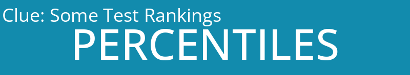 Some Test Rankings