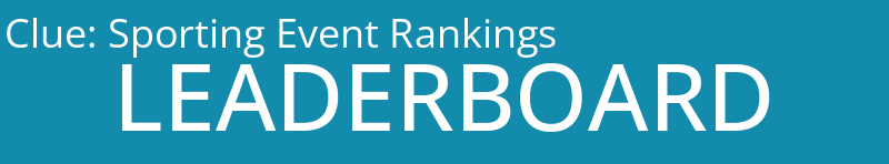 Sporting Event Rankings