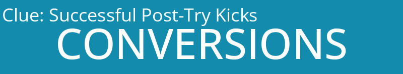 Successful Post-Try Kicks