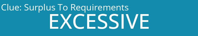 Surplus To Requirements